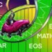 Bitcoin price turns $28K to support, opening the door for ETH, MATIC, HBAR and EOS to breakout