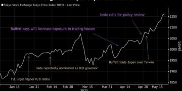 A $518 Billion Rally Shows Japan Stocks Are All the Rage in 2023