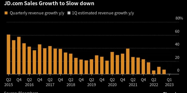 Alibaba, JD.com Earnings Will Likely Give Stocks Little Help