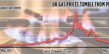 Energy bills set to drop below £2,000 to ease pain on families