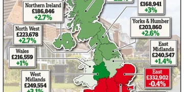House prices grew at their slowest pace in more than a decade last month as rising interest rates and the cost of living squeeze took a toll on the property market