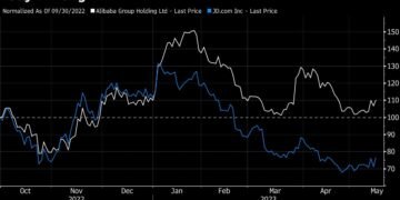 Michael Burry Doubles Alibaba Stake in Big Bet on China Tech