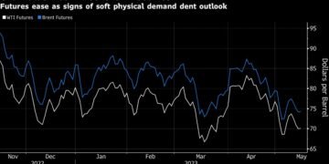 Oil Holds Fourth Weekly Decline as Concerns Over Demand Linger