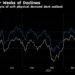 Oil Holds Fourth Weekly Decline as Concerns Over Demand Linger