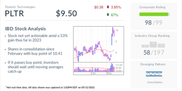 PLTR Stock: Palantir Eyes New AI Platform To Reaccelerate Sales Growth