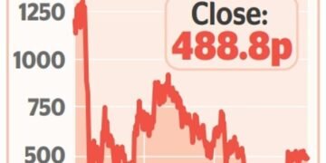 SHARE OF THE WEEK: Investors hope for upbeat forecast from easyJet