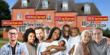 The price is not right: Inflation is high but hits different households at different levels