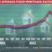 Rate rises: Mortgage rates have dropped after their spike but may tick up again
