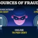 Where are people most likely to be scammed? UK Finance says 78% of authorised fraud cases start online, with social media making up the greatest number