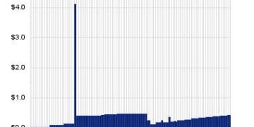 Getty Realty, Broadcom And Kulicke & Soffa Industries