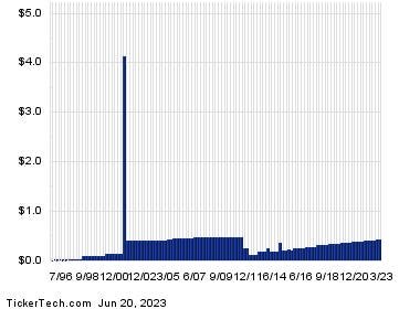 Getty Realty, Broadcom And Kulicke & Soffa Industries