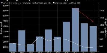 Hong Kong’s $1.9 Trillion Stocks Await Boost From Yuan Trading