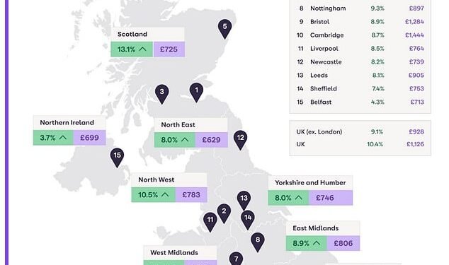 Fast growth: Many cities have seen double-digit percentage rental growth in the past year