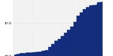 International Business Machines Dividend Yield Pushes Past 5%