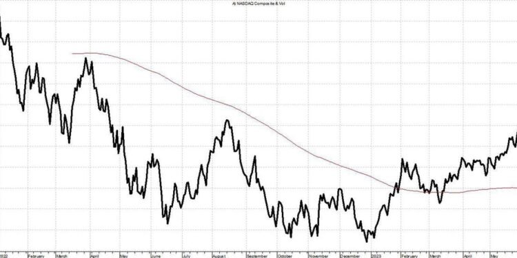 Lessons From 1999 Market Mania