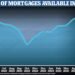 Mortgages: Finance squeeze for more than 100,000 households