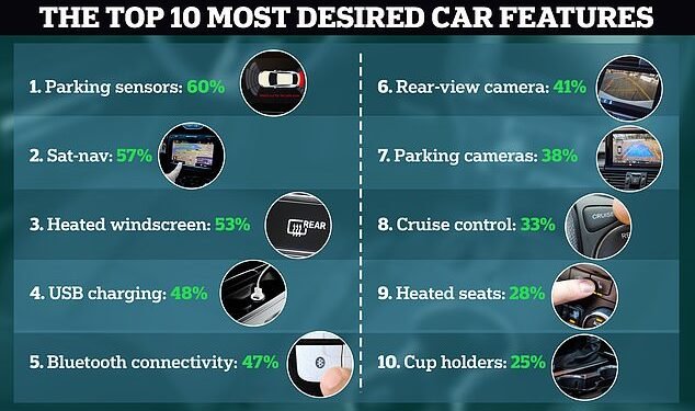 The car features drivers say their next motor must have