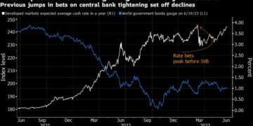 Treasury Yields Rise as Global Bond Slide Extends Before Powell