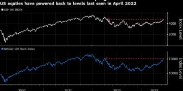 Wall Street Rally Wipes Away a Year of Fed-Induced Losses