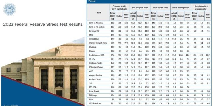 2023 Federal Reserve Stress Test