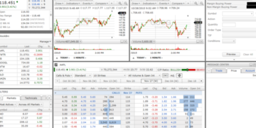 Best Futures Brokers in 2023 • Benzinga