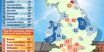 Temperature check: Looking at the percentage of properties for sale that are under offer or subject to contract this month, PropCast has measured buyer demand using the temperature metaphor to express a percentage as is often used when describing property markets.