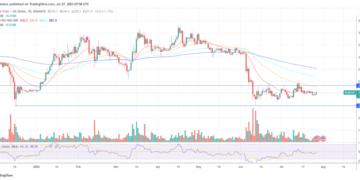Binance Coin price