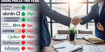 Buy asset managers to build your wealth: They are in demand