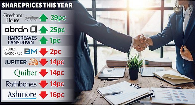 Buy asset managers to build your wealth: They are in demand