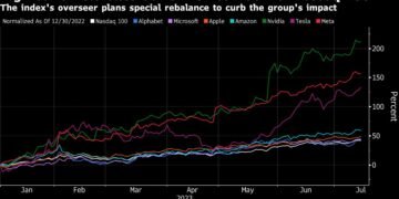 Meta Faces Weight Cut in Nasdaq 100’s Special Rebalance