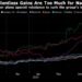 Meta Faces Weight Cut in Nasdaq 100’s Special Rebalance