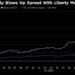 Nasdaq 100 Rebalance Fuels Sirius XM Stock Swings as Analysts Downgrade