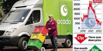 Ocado failing to deliver: Are we all losing patience with this perennial 'jam tomorrow' stock?