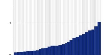 Relative Strength Alert For Hershey