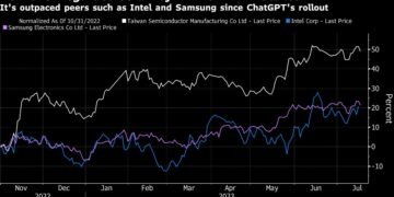 TSMC Cuts 2023 Revenue Outlook as Global Chip Slump Persists