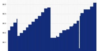 This Stock Has A 6.38% Yield And Sells For Less Than Book