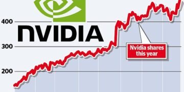 £700bn share price rally that has lit up Wall Street