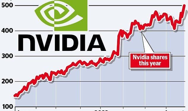 £700bn share price rally that has lit up Wall Street