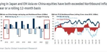 China Is Losing Out as Global Funds Chase Returns in Japan Stocks