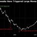 China’s 5.5% Stock Rally Fizzles in Blow to Market Rescue Effort