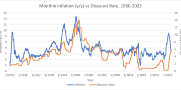 Is The Yield Curve Sending A Dangerous Message?