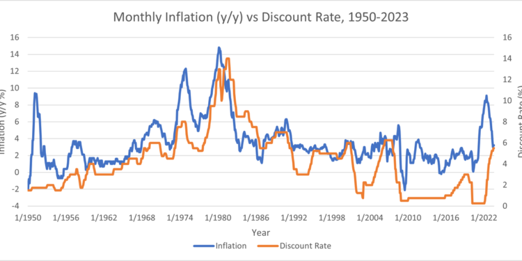 Is The Yield Curve Sending A Dangerous Message?