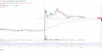 Ripple XRP price