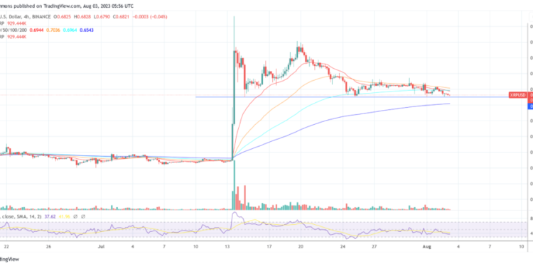 Ripple XRP price