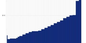 UPS A Top Socially Responsible Dividend Stock With 3.8% Yield