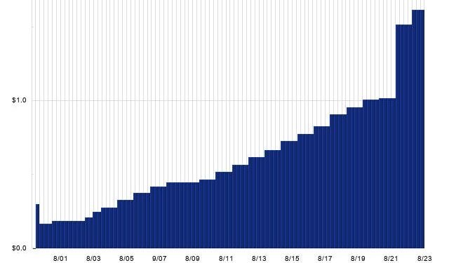 UPS A Top Socially Responsible Dividend Stock With 3.8% Yield