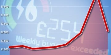 What is the energy price cap and how will a cut affect your bills?