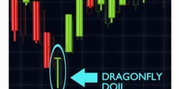 What it is and How to Trade it • Benzinga