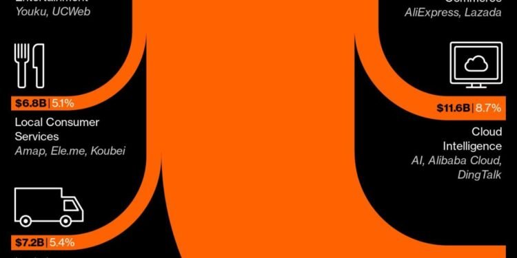 Alibaba’s Ex-CEO Zhang Quits as Ma’s Lieutenants Take the Helm