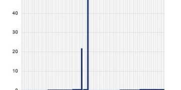 Altria Group Shares Cross 9% Yield Mark